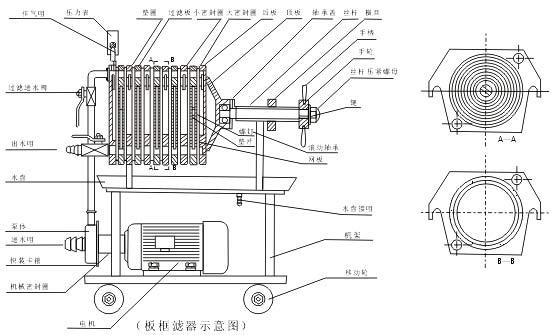 實(shí)驗(yàn)室壓濾機(jī)(圖2)
